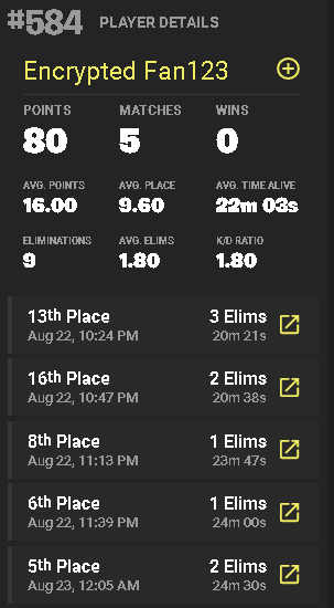 SweatyCheezit49's tweet image. started over an hour late on west only played 5 games