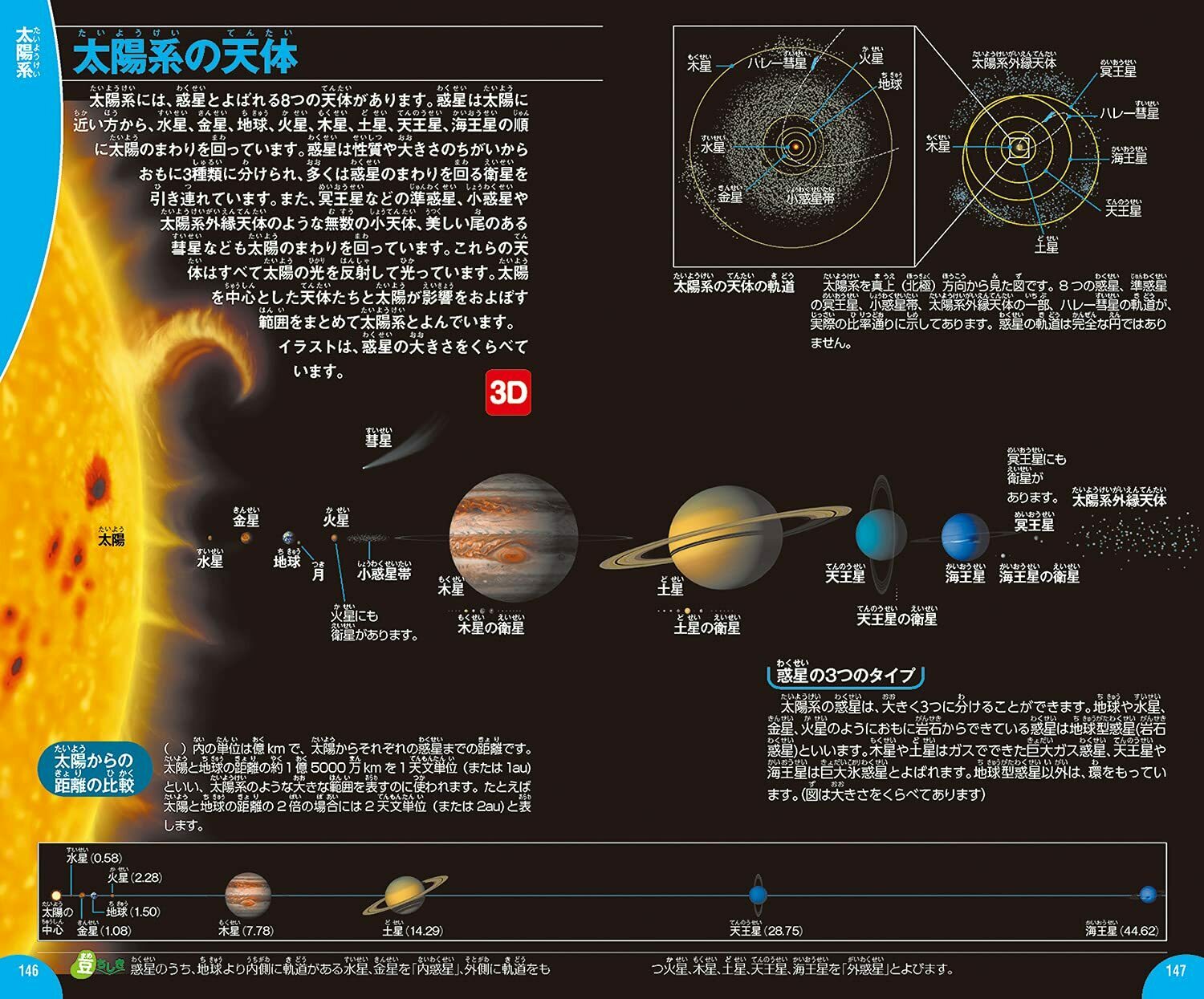 株 Gakken 広報 公式 A Twitter 06年の今日 冥王星 が太陽系の惑星からはずれ 準惑星に分類されることになりました 水金地火木土天冥海 で覚えていた方も多いのではないでしょうか 今 太陽系の惑星の順は 水金地火木土天海 になっています 学研