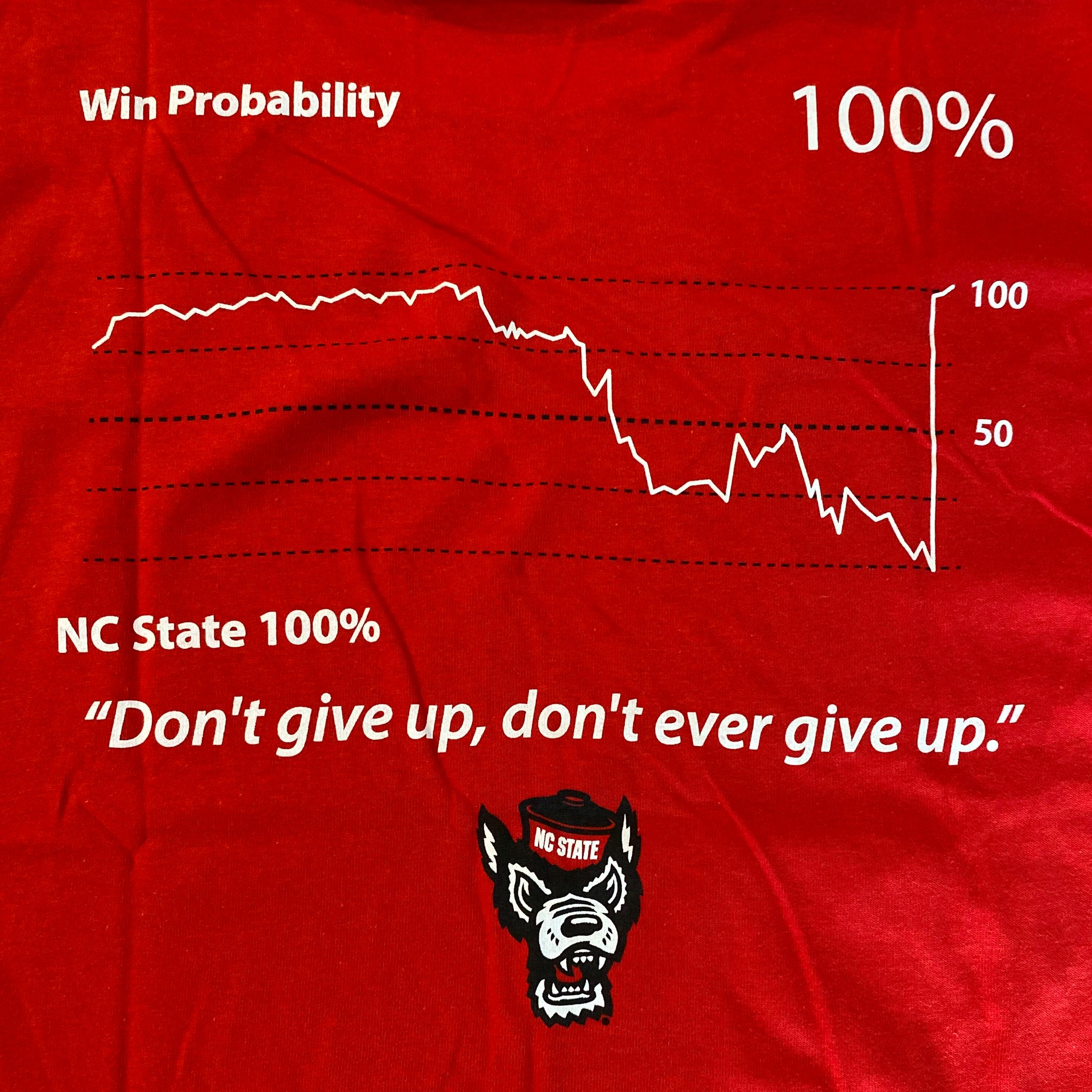 Pack Pride on Twitter "This shirt design from the NCSU_SWPC for the