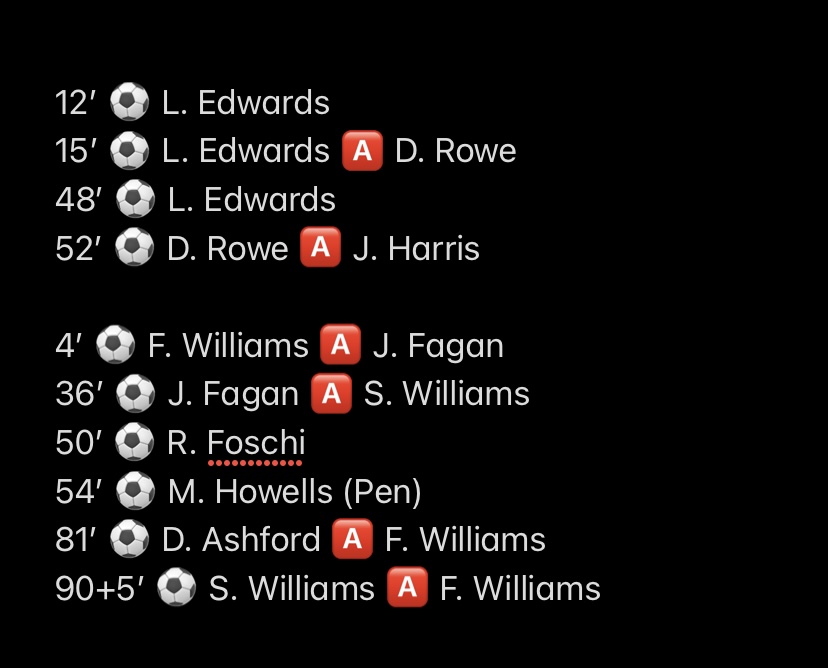 Penlan AFC 4-6 Evans &amp; Williams 
<a href="/PenlanAFC/">Penlan AFC</a> <a href="/EvansWilliamsFC/">CPD Evans & Williams AFC</a> 

An unbelievable game up Mynydd Newydd with goals galore. Evans &amp; Williams with 6 different scorers and a massive 3 points 👏🏻