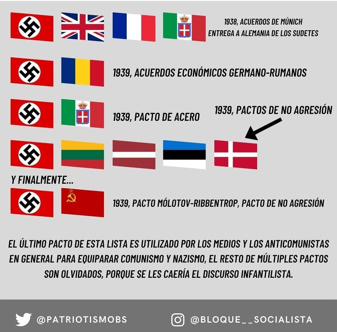 Mikhail_Cancer's tweet photo. @albertointernet @Reng0o @Agitacion_ Osea, me estás diciendo que Inglaterra y Francia dejan sola a la URSS frente a los nazis, la URSS pacta con ellos para ganar tiempo y prepararse, y que la culpa es de la URSS?
Y que no hubieron más pactos con los nazis? Si hasta Polonia lo hizo para repartirse Checoslovaquia https://t.co/nKMl3cMvgB