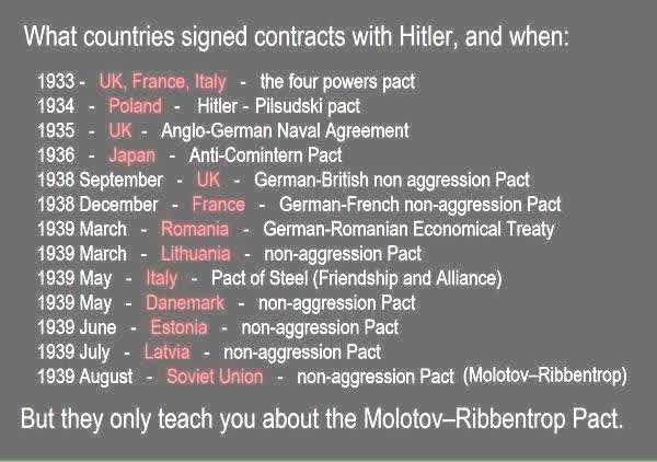 Mikhail_Cancer's tweet photo. @albertointernet @Reng0o @Agitacion_ Osea, me estás diciendo que Inglaterra y Francia dejan sola a la URSS frente a los nazis, la URSS pacta con ellos para ganar tiempo y prepararse, y que la culpa es de la URSS?
Y que no hubieron más pactos con los nazis? Si hasta Polonia lo hizo para repartirse Checoslovaquia https://t.co/nKMl3cMvgB