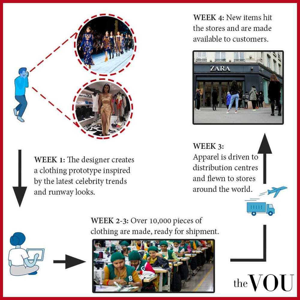 thevouofficial's tweet photo. 𝗪𝗵𝗮𝘁 𝗜𝘀 𝗙𝗮𝘀𝘁 𝗙𝗮𝘀𝗵𝗶𝗼𝗻? Definitions, Problems, Examples (In 2022) 👚 👗 👜 👟 
.
https://t.co/CHXPCxSnCU
.
#FastFashion #FashionWaste #FashionPollution #EcoFashion #SustainableFashion #EthicalFashion #CircularFashion #SlowFashion #TheVOU #FashionMagazine https://t.co/RSdKNG2Pbg