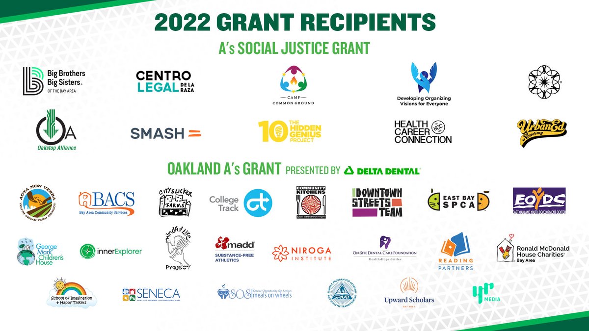 Athletics's tweet photo. We are proud to welcome the recipients of our 2022 Grant Program to the Coliseum tonight! 

The Oakland A’s Community Fund provided $250,000 to 32 local organizations that support the greater Bay Area.

@DeltaDentalins | #DrumTogether https://t.co/EGVnyhPEfn