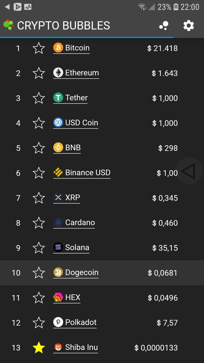 pedronomee's tweet photo. Quem conhece o crypto bubbles?
Um dos melhores sites para acompanhar as suas crypto de perto!!! https://t.co/fvOBHZSyaF