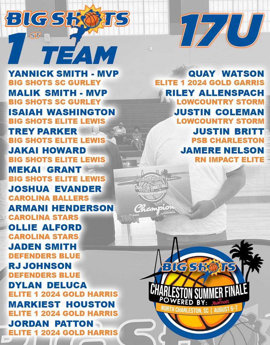 #BIGSHOTS #CharlestonFinale 

🏀17U

🏆 <a href="/BigShotsPremier/">Big Shots Premier || Select</a> SC
MVPs: <a href="/YannickSmith11/">Yannick Smith</a> x Malik Smith

⭐️1️⃣ST TEAM ALL STARS ⭐️