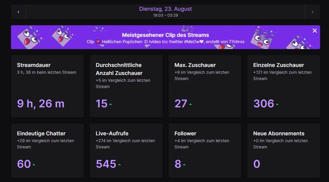 MissMeOwh's tweet photo. Streamen macht mir in letzter Zeit wieder so viel Spaß 🥹 Danke an jeden der immer am Start ist 🌺 Hab euch lieb ihr mistkröten 👉🏼👈🏼 https://t.co/mLm7wStlKx