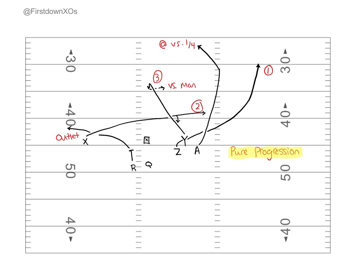 Firstdown_XO’s tweet media