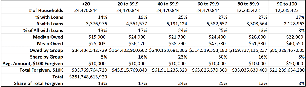 scottlincicome's tweet image. "Top Five Reasons Federal Student Debt Cancellation Is a Bad Idea" cato.org/blog/top-five-… via @CatoInstitute