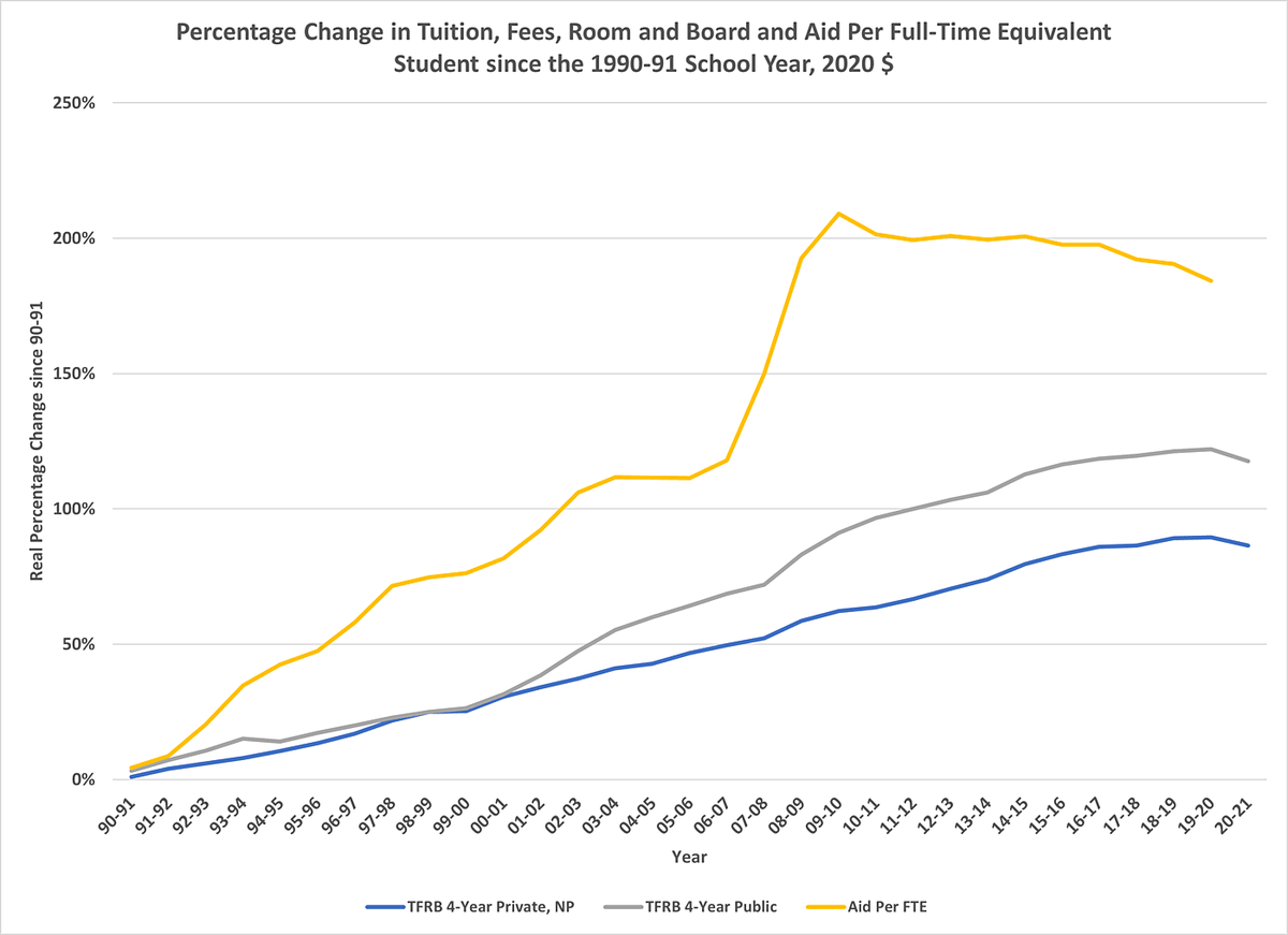 scottlincicome's tweet image. "Top Five Reasons Federal Student Debt Cancellation Is a Bad Idea" cato.org/blog/top-five-… via @CatoInstitute