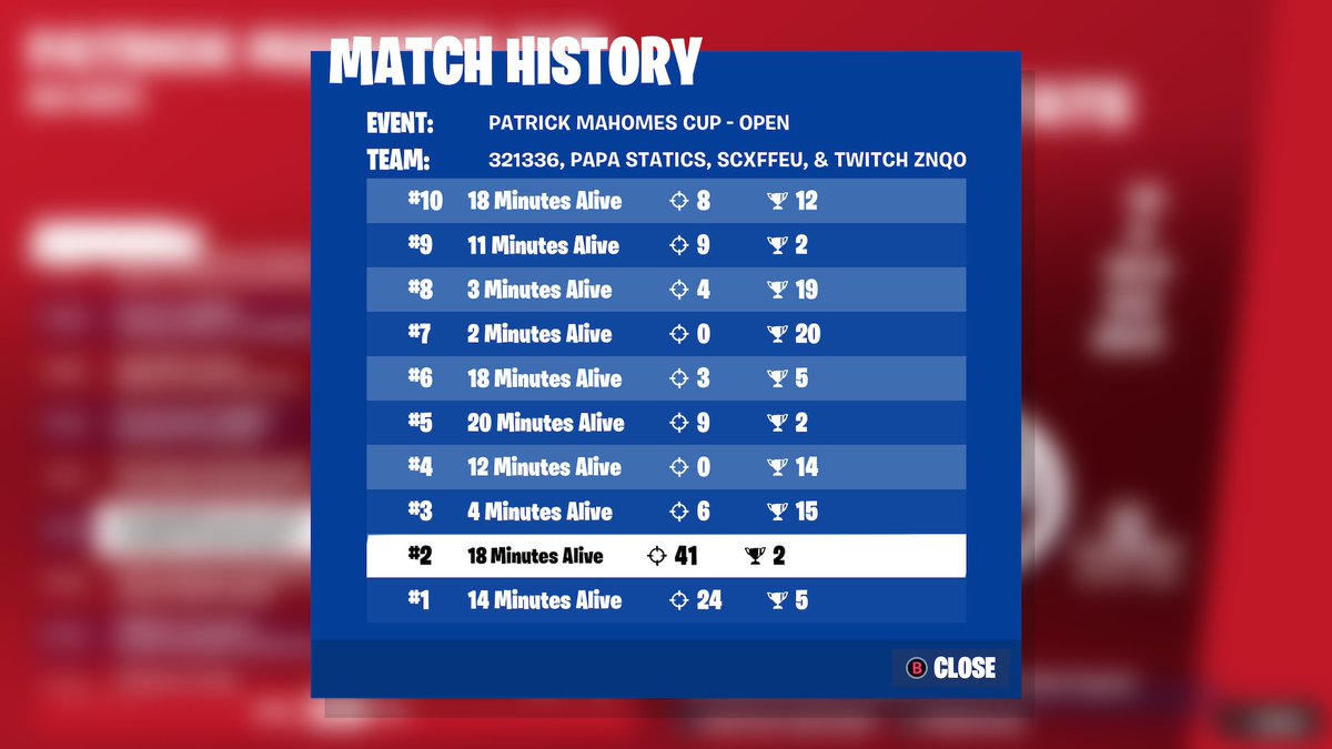 ScxffEU's tweet image. #172 w/ @PapaStatics | @Chris95688367 | @Znqofnbr (played 6 games as a trio)