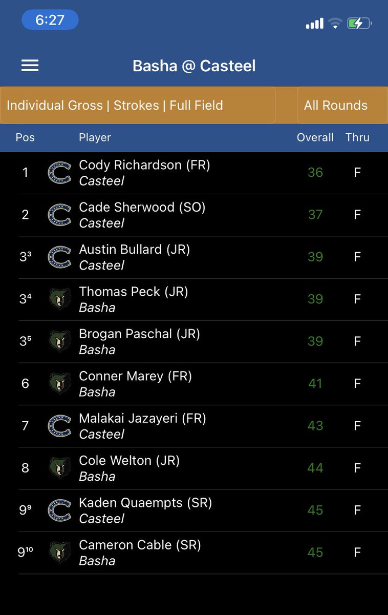 Casteel Men's Golf tweet media