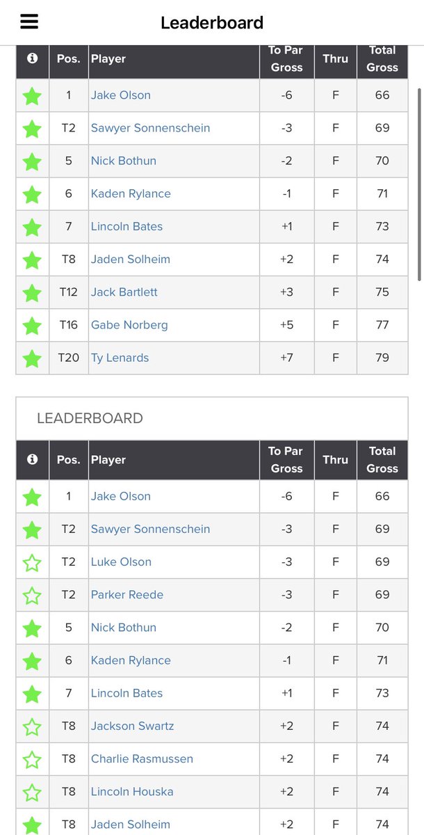Sanford Sports Golf tweet media