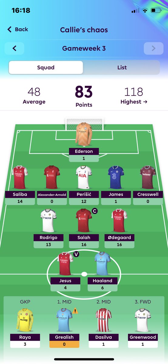 nancyrignall's tweet photo. @LetsTalk_FPL Lucky week for me 🫣🫣 https://t.co/BJAlWi91Ch