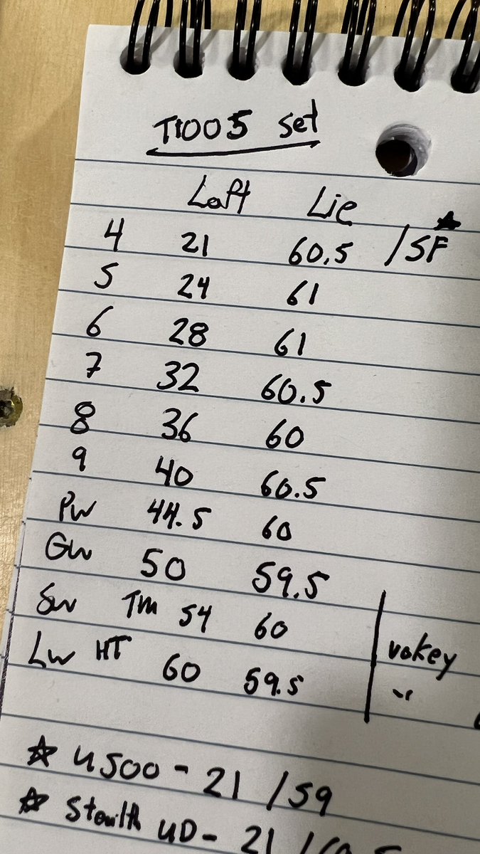 Ryan Barath 🏌️‍♂️ tweet media