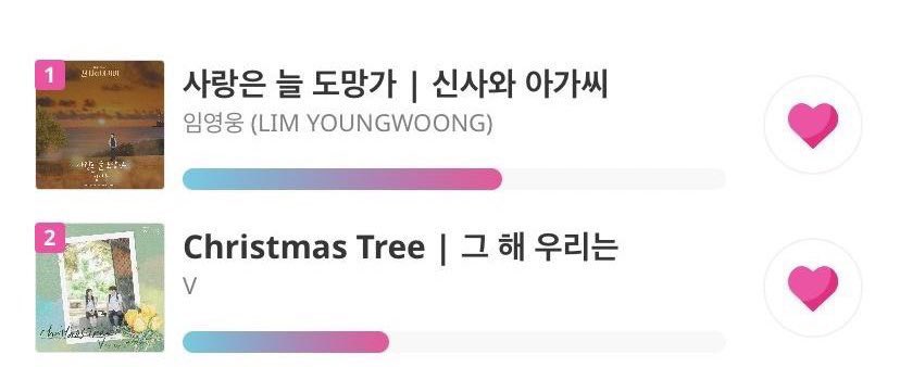 btspopcorn's tweet photo. ‼️📢|| Taehyung está concorrendo a uma das categorias do SDA(uma premiação importante na Coreia) 

categoria — Best Ost com “Christmas tree” ainda estamos em 2°, falta menos de 8 dias para a votação acabar, e alem do prêmio pode ter uma performance!

https://t.co/513rFVxidZ https://t.co/D02a3sHjPB