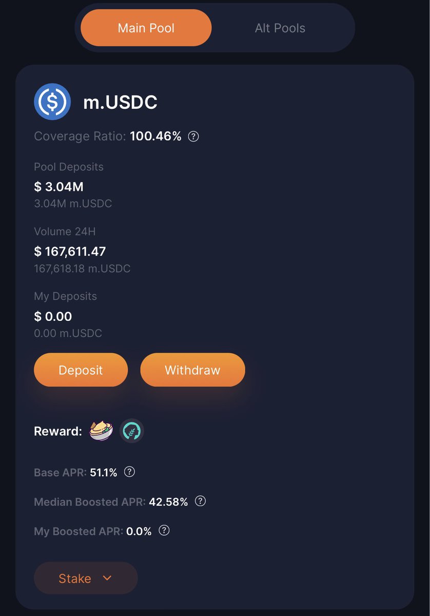 hummusdefi's tweet photo. 🧵 let’s check in to see how APRs have changed in our main pools since https://t.co/y2n2UJ3dx7 entered the @MetisDAO Marathon two hours ago…🏃‍♂️ 👀

First up! m.USDC 👇
Base APR 51%
Median boosted APR 43%
Total median APR… 94% 👀 🔥 https://t.co/nsL1bbsrvi
