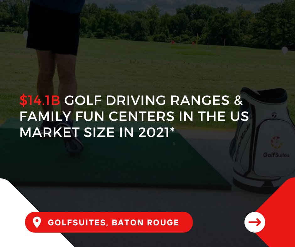 GolfSuitesInc's tweet photo. In 2017, the golf entertainment industry experienced unprecedented growth. The number of golfers climbed and the business itself boomed. It’s a perfect storm that has created an untapped market for new courses, entertainment facilities &amp; more. https://t.co/mhFSA46Zcy