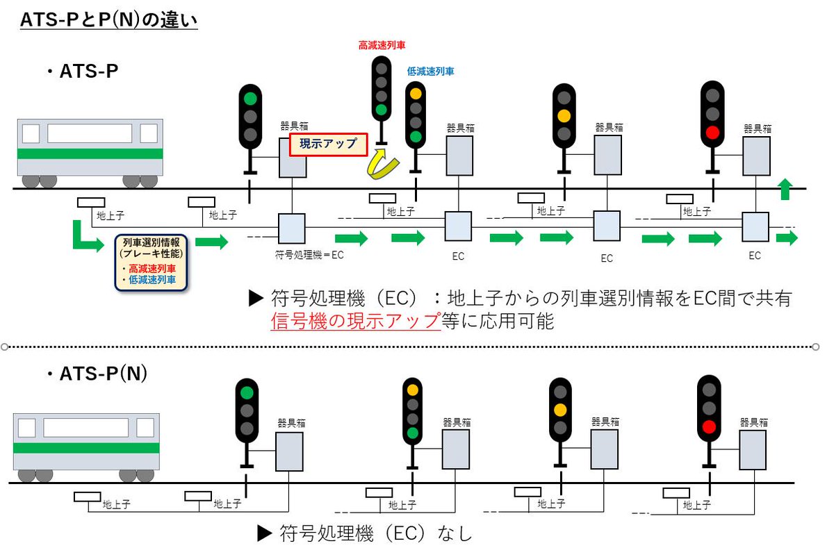 JR東日本 電気SIO広報（公式） on X: 