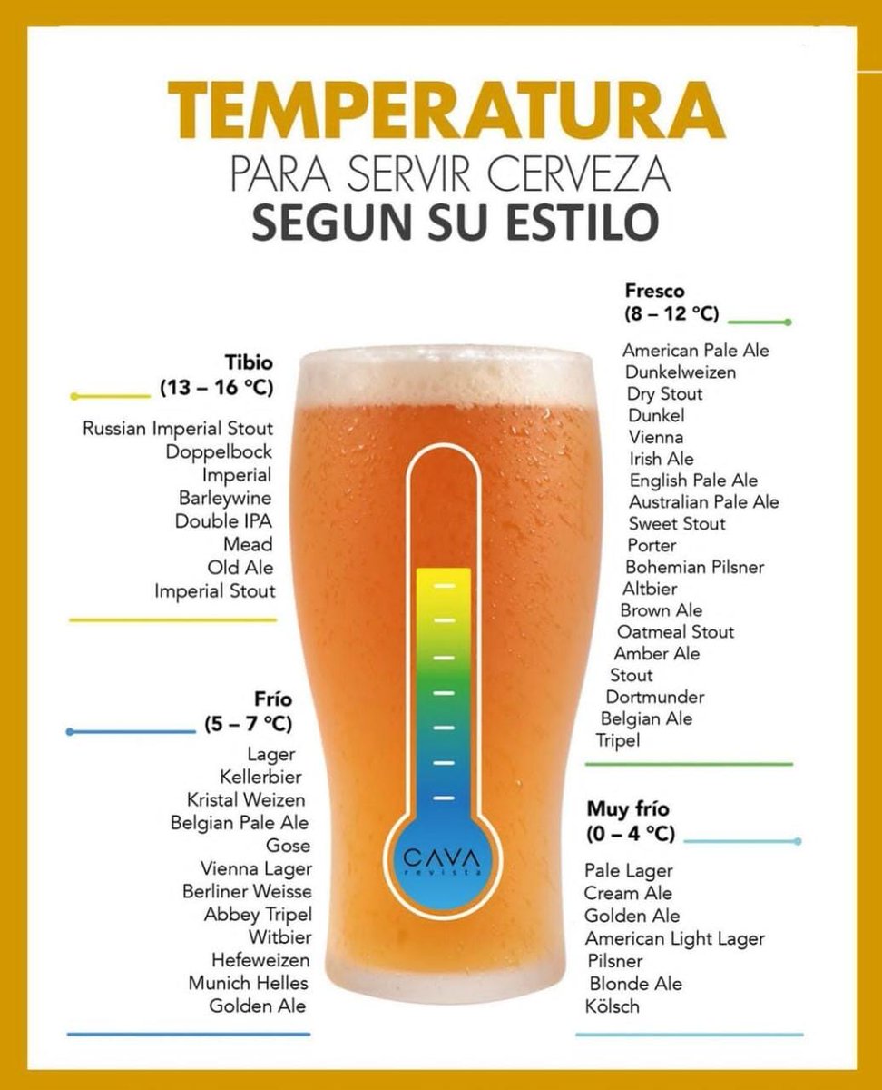 Revista Cava tweet media