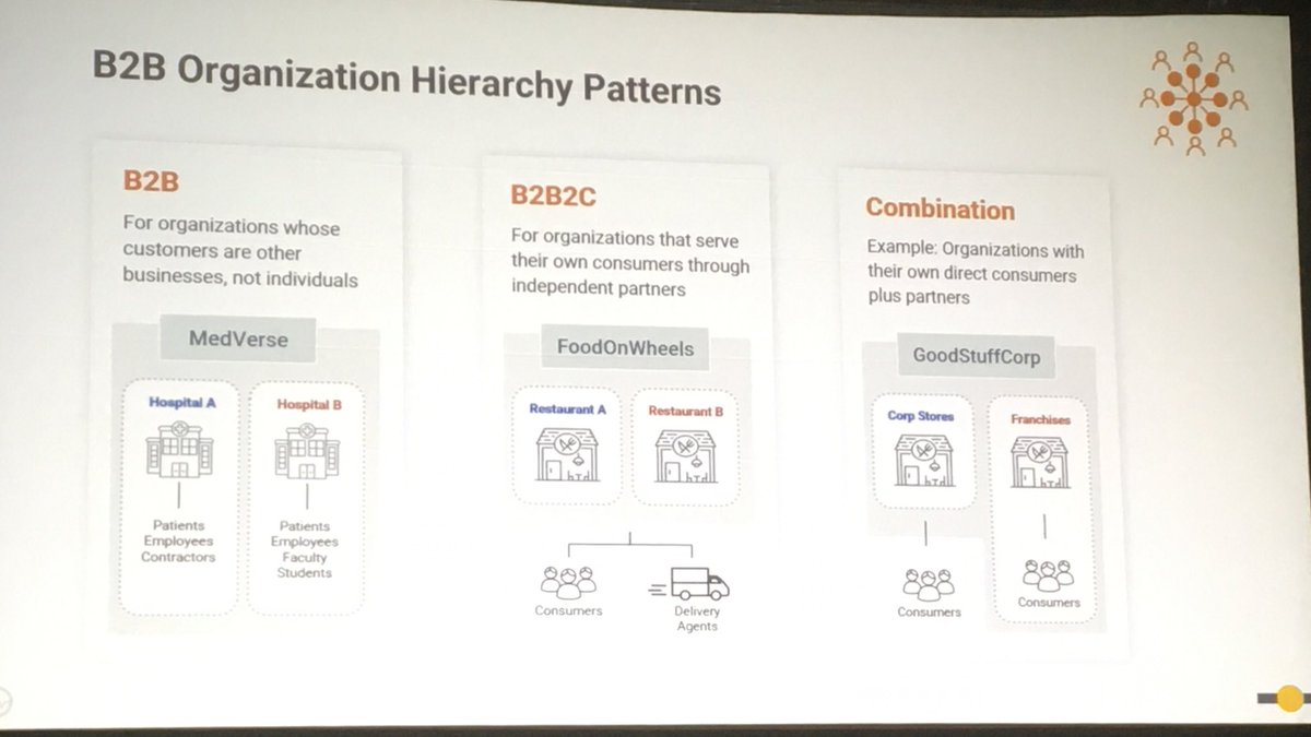 malithieamm's tweet photo. Just got out from the CIAM session by Henrique Texeira at #GartnerIAM that mentioned of a 40% increase of inquiries on B2B CIAM. And here at #wso2 we discuss how the B2B CIAM problem can be solved. https://t.co/NE6SewtbOi