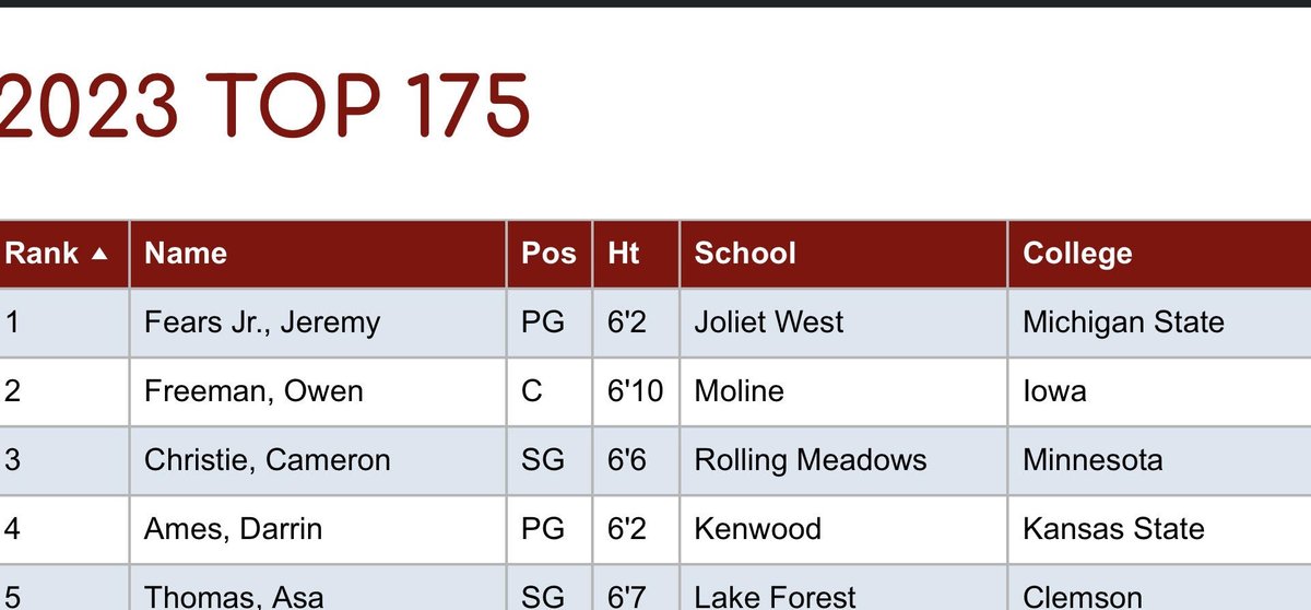 Chicagoland PrepHoop tweet media