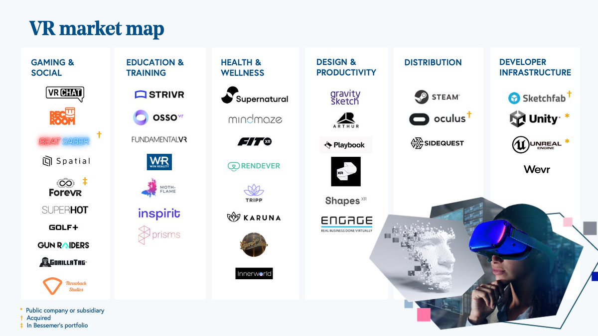 KwalkyTalky's tweet photo. 👀 SECTORS TO WATCH

VR will transform the way we play, socialize, learn, and collaborate. It is no longer an “if” question— it’s now about “when.” https://t.co/Gwcq8VCmqE