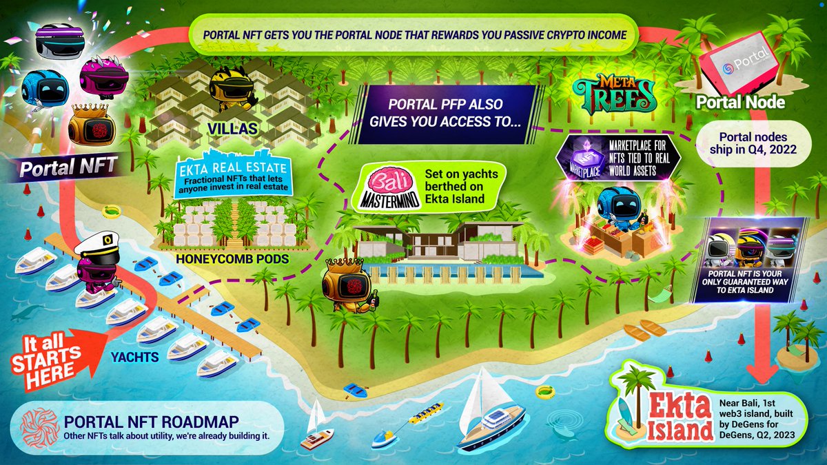 EktaChain's tweet photo. 👀 Have you seen the roadmap for the Ekta Portal NFT?!?

10K collection coming soon!

Join our discord at https://t.co/RECeuvJzg6 or listen to our #spaces to get the password for the allow list.
👉 https://t.co/2VplKMbCig
#wl #allowlist #NFTCollection #NFT https://t.co/S7zxfxz6ar