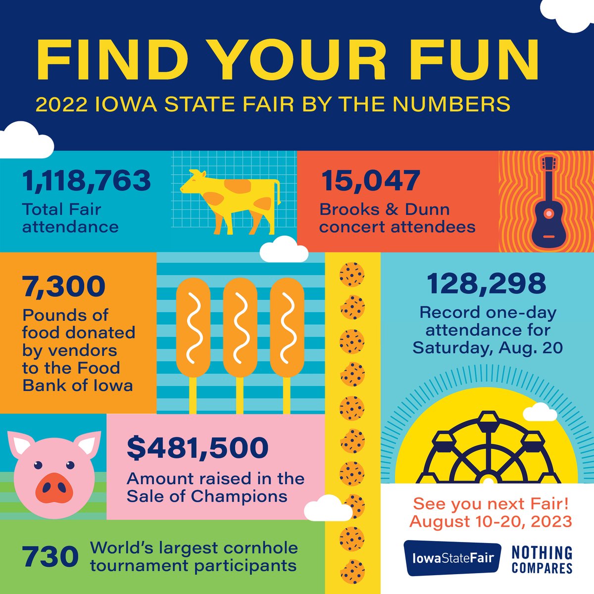 How did you Find Your Fun this year? [answer in emojis only] 🐮🎸🐷🍪🎡🌭 #ISFFindYourFun