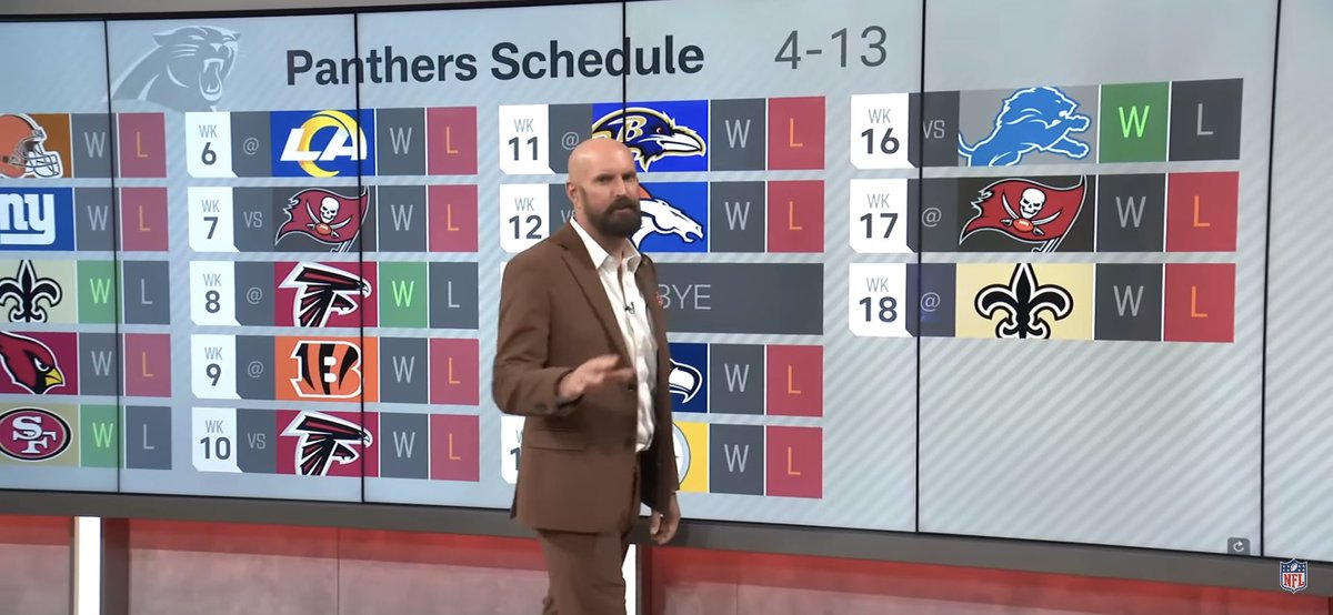 pantherfan_10's tweet photo. Retweet if you think we win more than 4 games this year I’m tryna see somethin… https://t.co/U9uRygPa0J