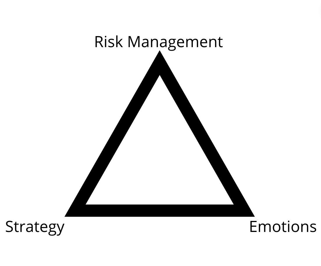 jordanfogel's tweet photo. Solve any trading issue with this one framework:🧵 https://t.co/aHIWVUxj6C