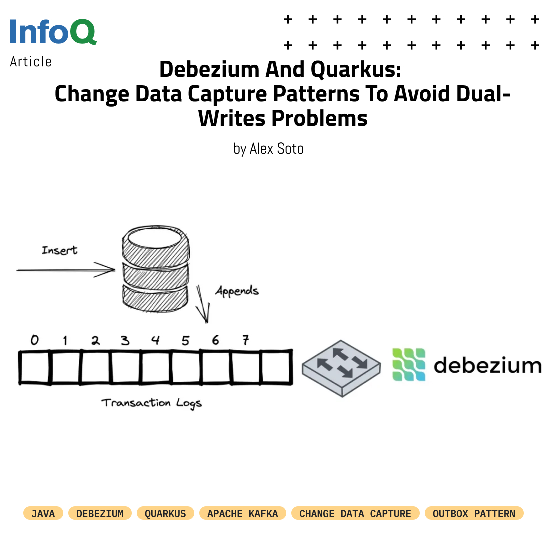 #DualWrites is something to avoid as you may end up losing data because of concurrent writes! Wondering why #Debezium, #ChangeDataCapture & #ApacheKafka help us fix the problem of Dual-Writes? Read the #InfoQ article by @alexsotob and learn more: bit.ly/3Cpspt6 #Java