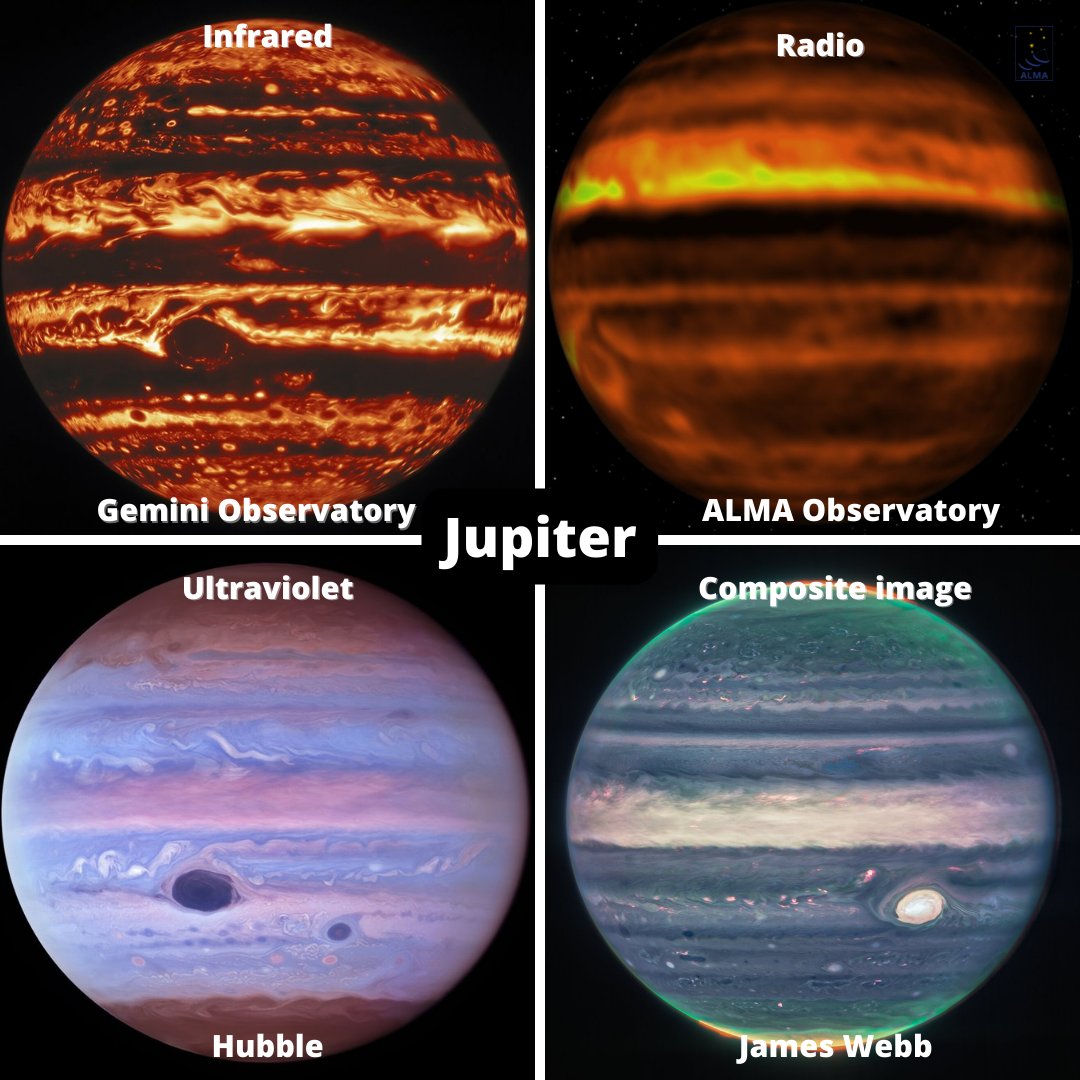 ReporteYa's tweet photo. #23Ago #Curiosiades
@sciencelover_rs: Júpiter visto por varios telescopios y observatorios🤩
📷 @ALMAObs_esp https://t.co/43Ux41PE5z