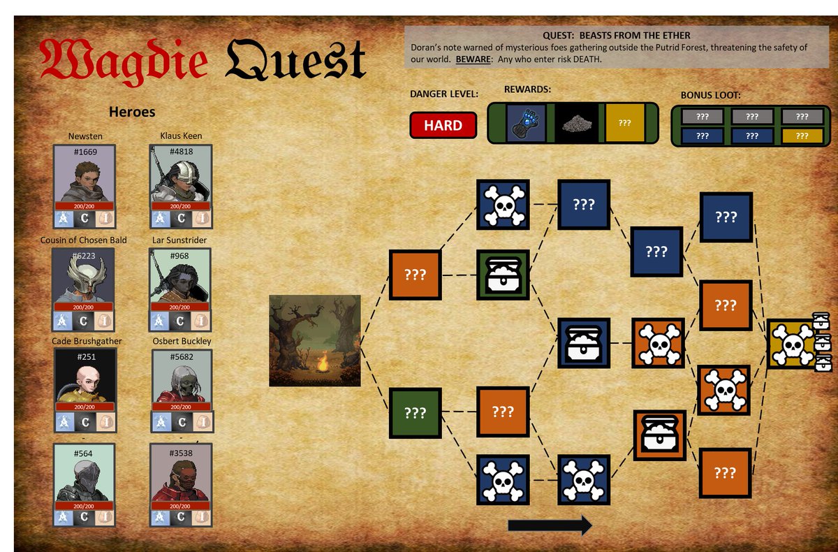 Bald_Savior's tweet photo. ☠️WAGDIE QUEST: BEASTS FROM THE ETHER☠️

THE QUEST BEGINS! https://t.co/29EPJOfwtz