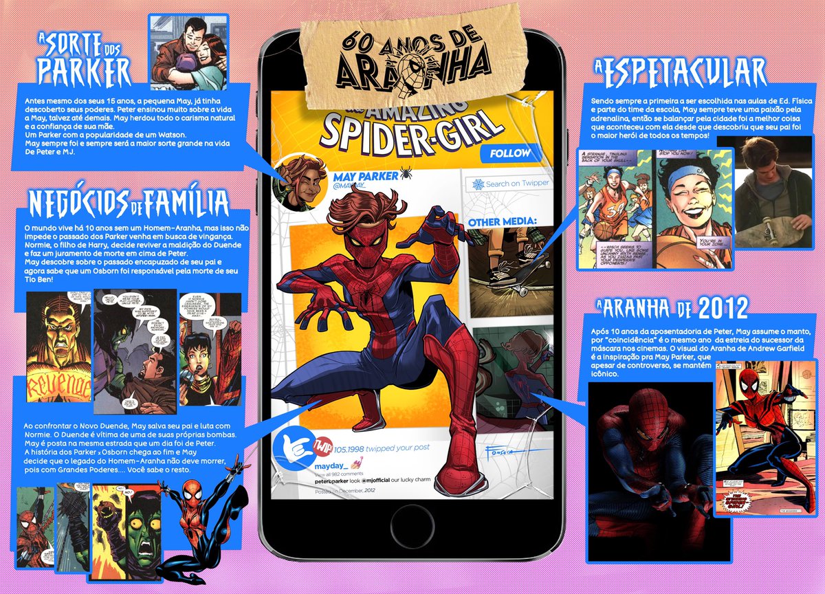 GFonseca_art's tweet image. Papai fazendo 50ão!

+

#SpiderMan
#SpiderMan60th #60AnosDeAranha