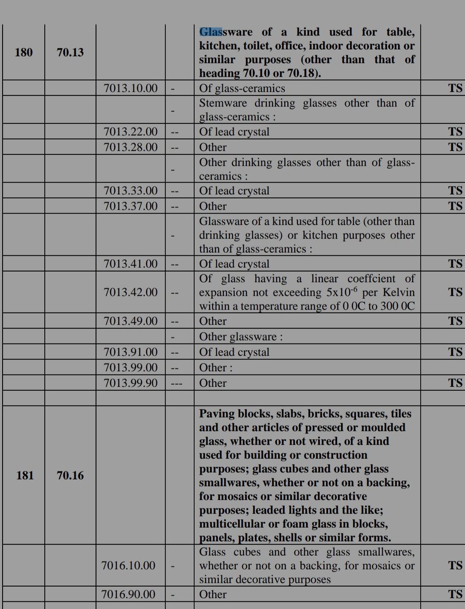 A Gazette Extraordinary has been issued by the Minister of finance &amp; economic, limiting the import of 300+ items. Most Benefits to, LMF🐄, GLAS 🥂 etc.