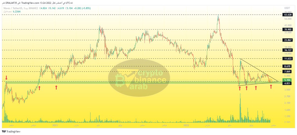 Crypto Arab tweet media