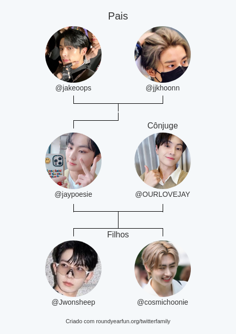jaypoesie's tweet photo. Minha Twitter Família:
Pais: @jakeoops @jjkhoonn
Cônjuge: @OURLOVEJAY
Filhos: @Jwonsheep @cosmichoonie

via https://t.co/Fa50xdgUeq

⠀ https://t.co/4YEzUNB8wY