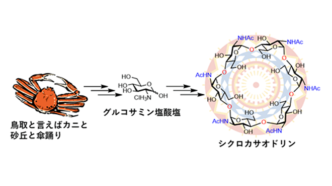 ChemStation on Twitter