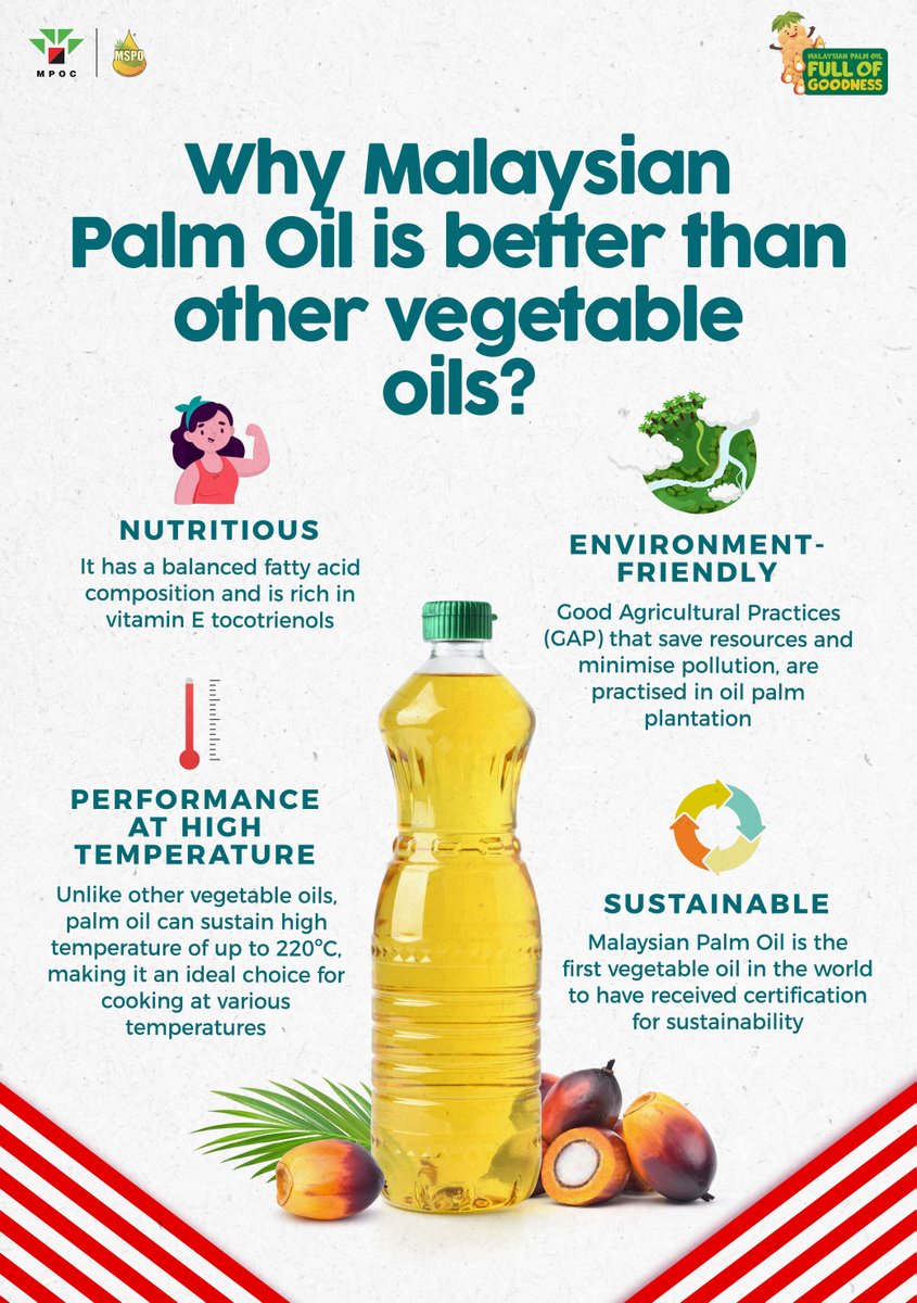 There are many reasons why Malaysian Palm Oil is better than other vegetable oils. Here are only a few of them.

#malaysianpalmoil #MSPO #FullOfGoodness #minyaksawit #sawit #mampan #sustainability #sustainableoil #tocotrienols #vegetableoil #cookingoil #fryingoil #palmoiltv