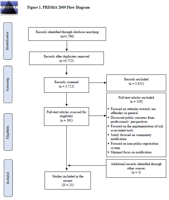 🚨NEW PAPER🚨
A Systematic Review of Professionals' Views About Community Management Policies for Individuals Convicted of Sexual Offenses <a href="/Christensen_LS/">Dr Lara Christensen</a> <a href="/SAGE_Publishing/">Sage</a> #criminology
DOWNLOAD HERE👉bit.ly/3R4cqF8