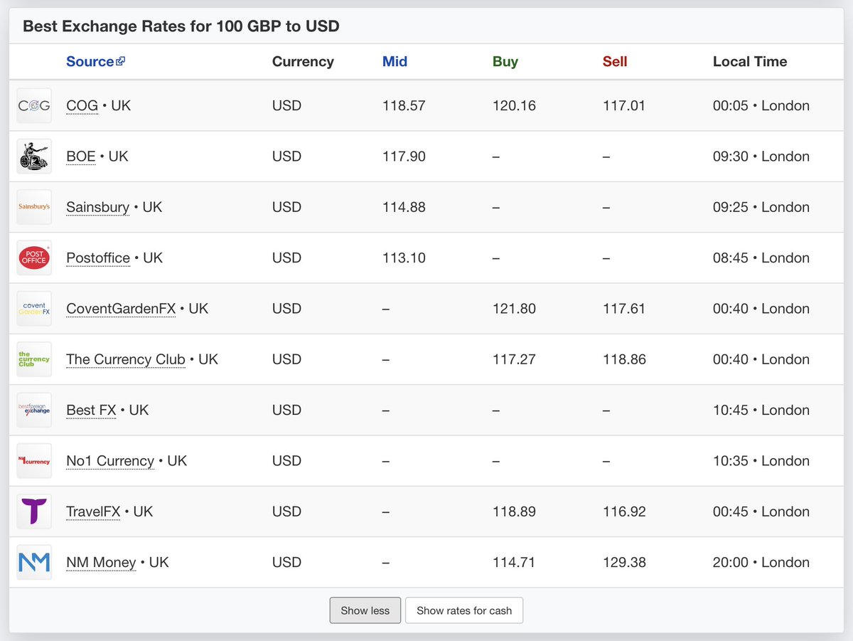 CurrencyRate.Today tweet media