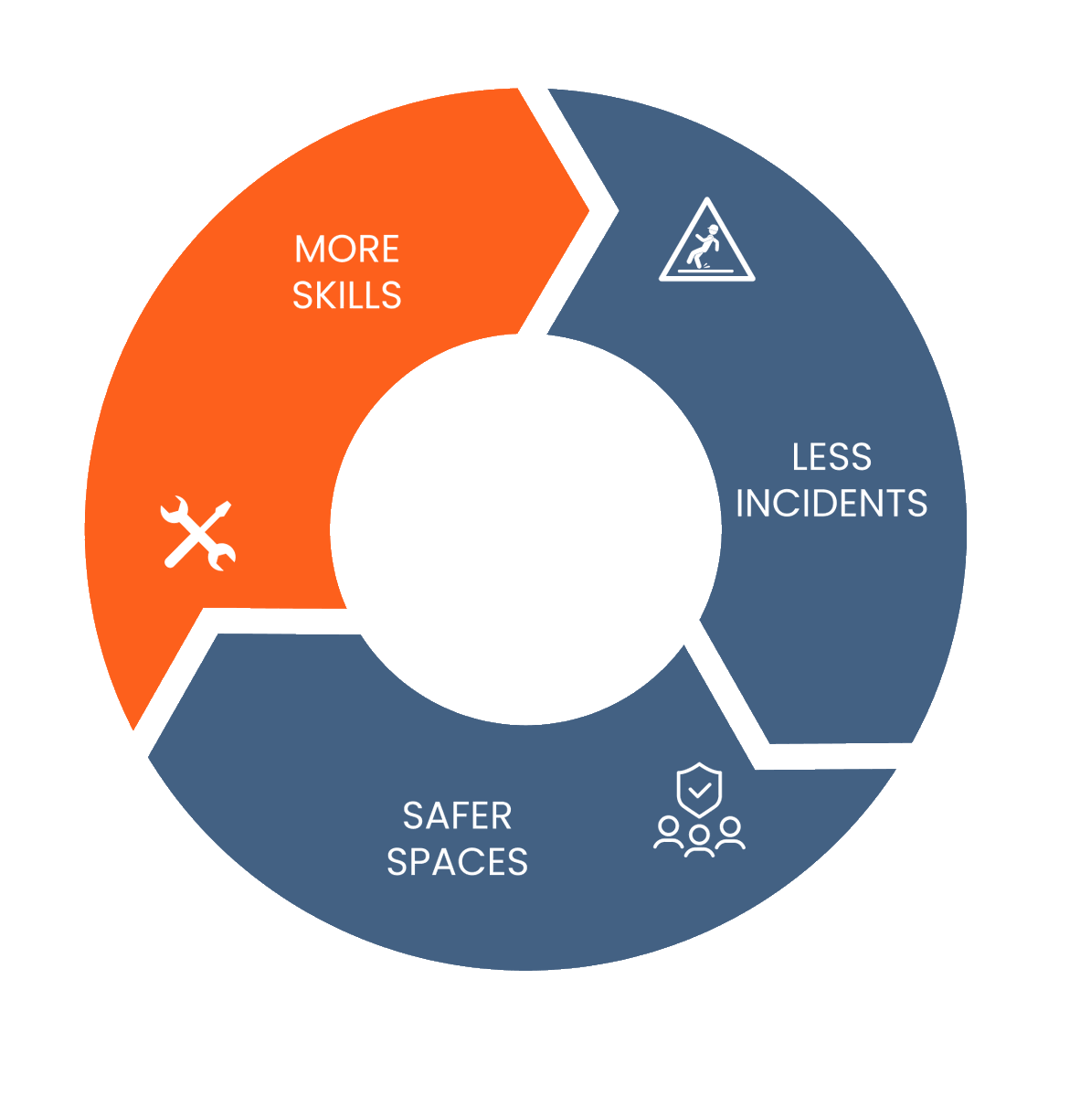 MatryxConsultng's tweet photo. Independent advice in #securitymanagement is about adding capability, experience and knowledge to help you make informed decisions. 
Without it, you're making crucial security decisions with only part of the picture, exposing the organisation to the same or even worse risks. https://t.co/BaU8PeVuLb