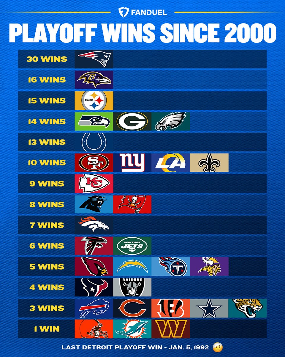 FanDuel tweet media