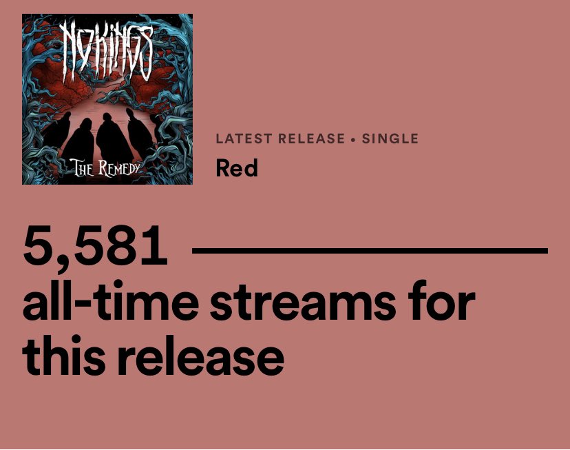 Geor_Done's tweet photo. We launched this band in the middle of June. I’m in shock that we passed 1K streams, let alone 5K. I appreciate every listen 🖤

@Nokingsca https://t.co/VMJJAxSf42