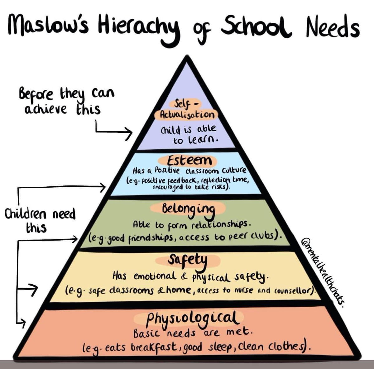 Jessica Minahan, PhD, BCBA (@jessica_minahan) on Twitter photo 