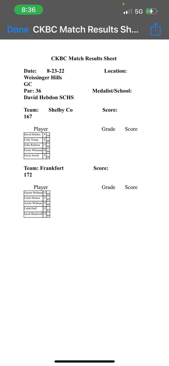 SCHS Boys Golf Team tweet media