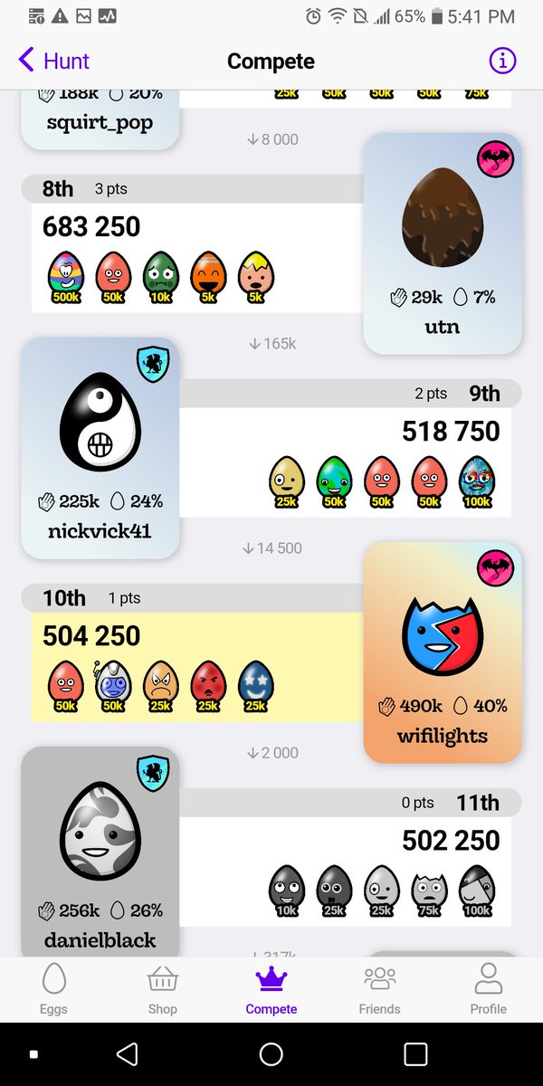 LightsCoast's tweet photo. Im in the #Valetudo League today! I couldn't tap as much as I wanted to #yesterday but 1 point is better then no points :P #Goodluck today Egg Hunters find all the high point #eggs ☺❤💙 @OneTrillionGame #onetrilliongame #MobileGame #free #freegames #gamer #videogames #play https://t.co/4GYImqBKME