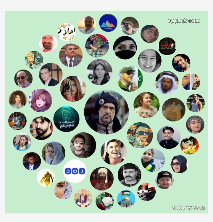 دخالد المليجي (حساب حر فقط لا غير) (@dkhaldkhald) on Twitter photo 