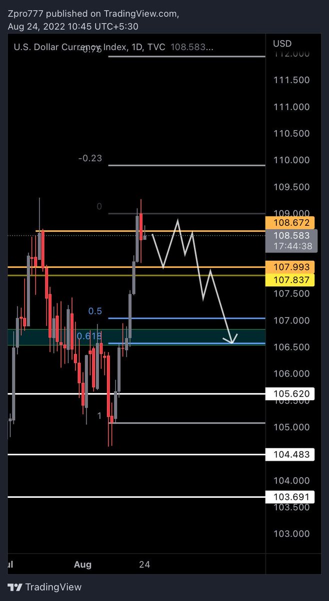 $DXY 1D: Dollor is currently challenging a recent high, faked-out, quite overbought on a weekly basis as well. Retracement is soon to come. If the dollar retraced, $BTC would undoubtedly break to the upside in the near term.
